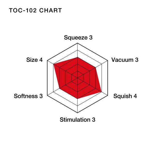 Tenga Ultra Size Soft Tube Cup Stroker - Image 3